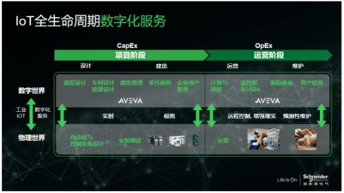解密數字化轉型之道 四維融合，以運維服務全面提升企業效率