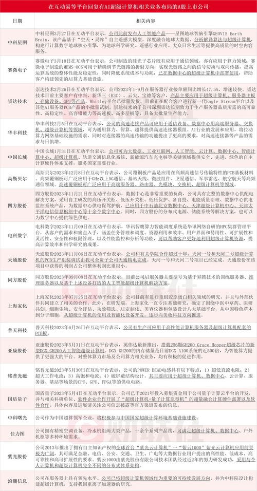 千億美元AI超算風暴來襲 微軟與OpenAI聯手，哪些上市公司將站上風口？