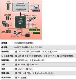 世平集團攜手英特爾，推出工業用計算機解決方案及運行維護服務